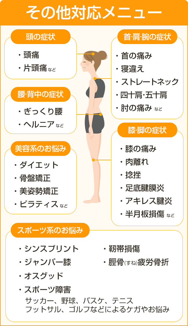 その他対応メニュー